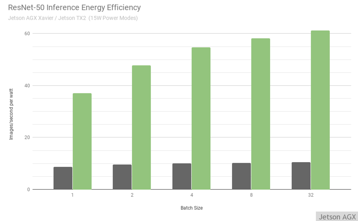 resnet50-watt.png