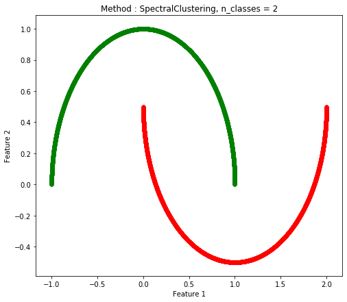 SpectralClustering.png
