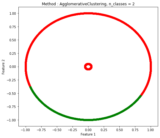 AgglomerativeClustering.png