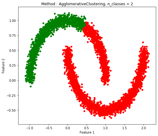 AgglomerativeClustering.png