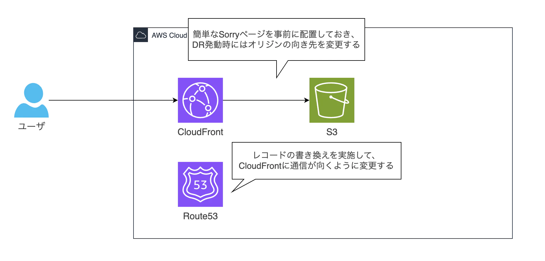 CloudFront+S3.png
