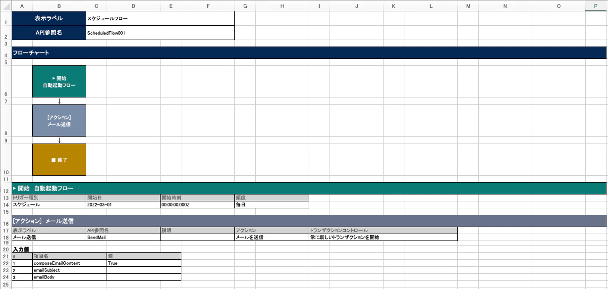 Salesforce DevToolsフロー定義書-3.png