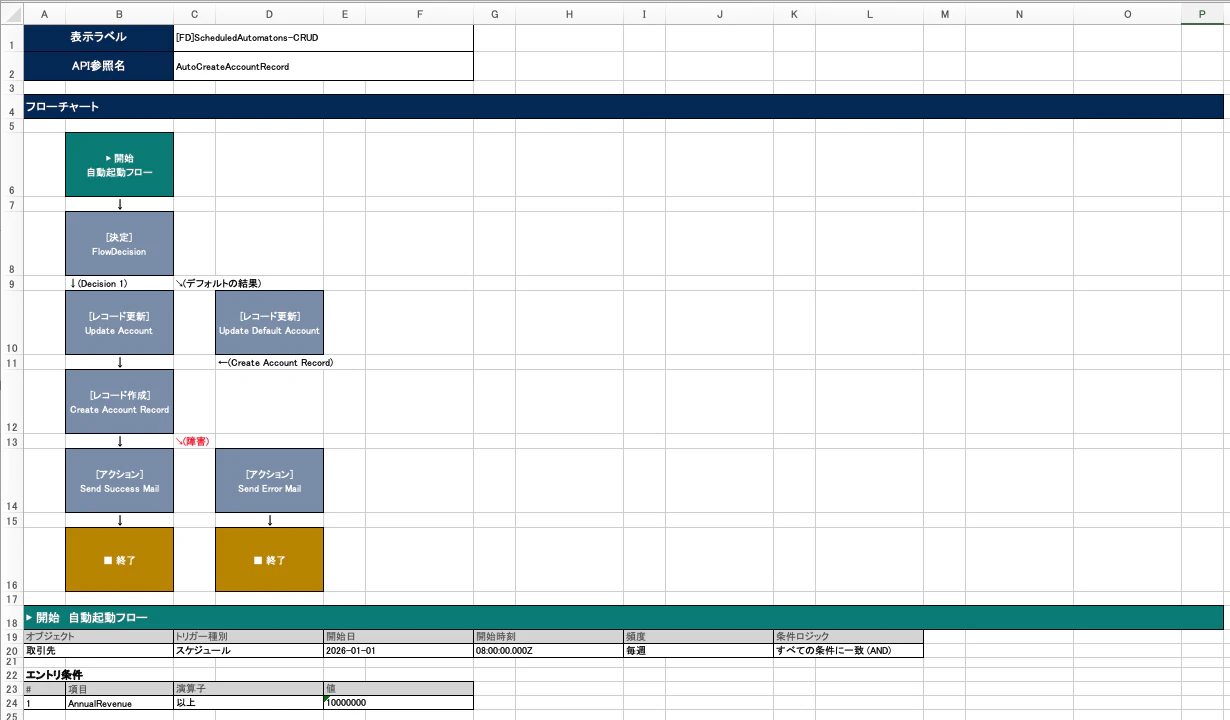 Salesforce DevToolsフロー定義書-4.png