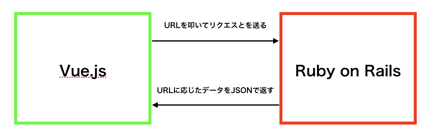 スクリーンショット 2020-01-01 3.16.36.png