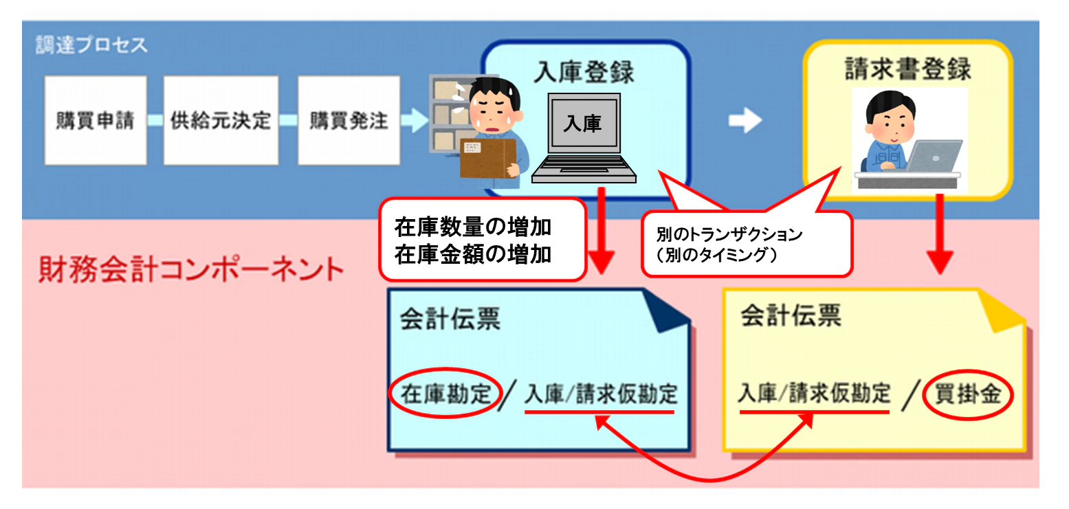 請求書照合4.png