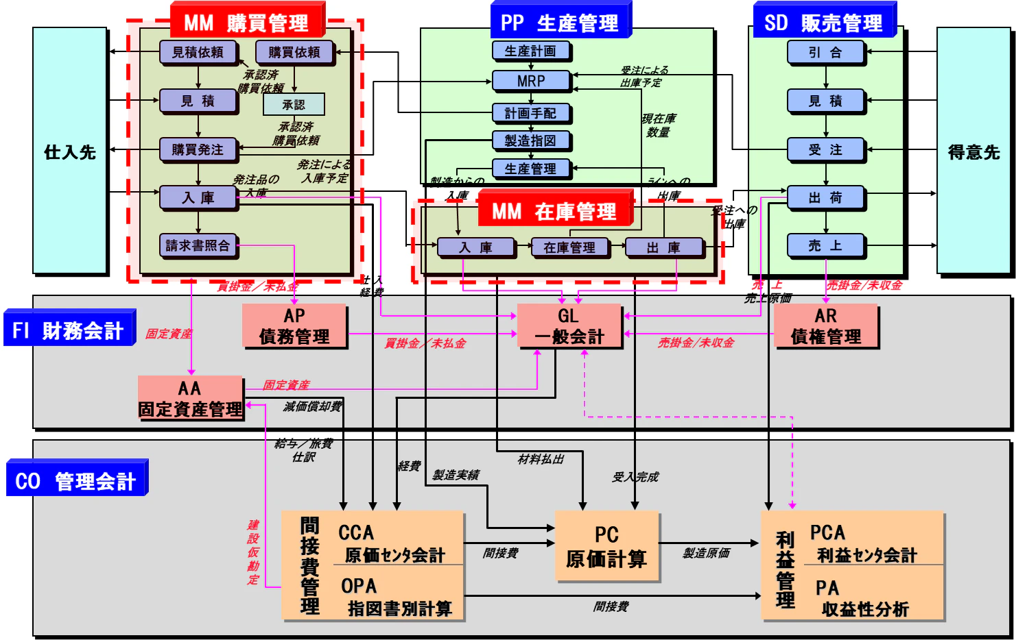 全体機能関連図.png