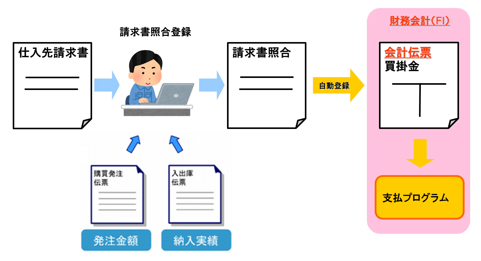 請求書照合3.png