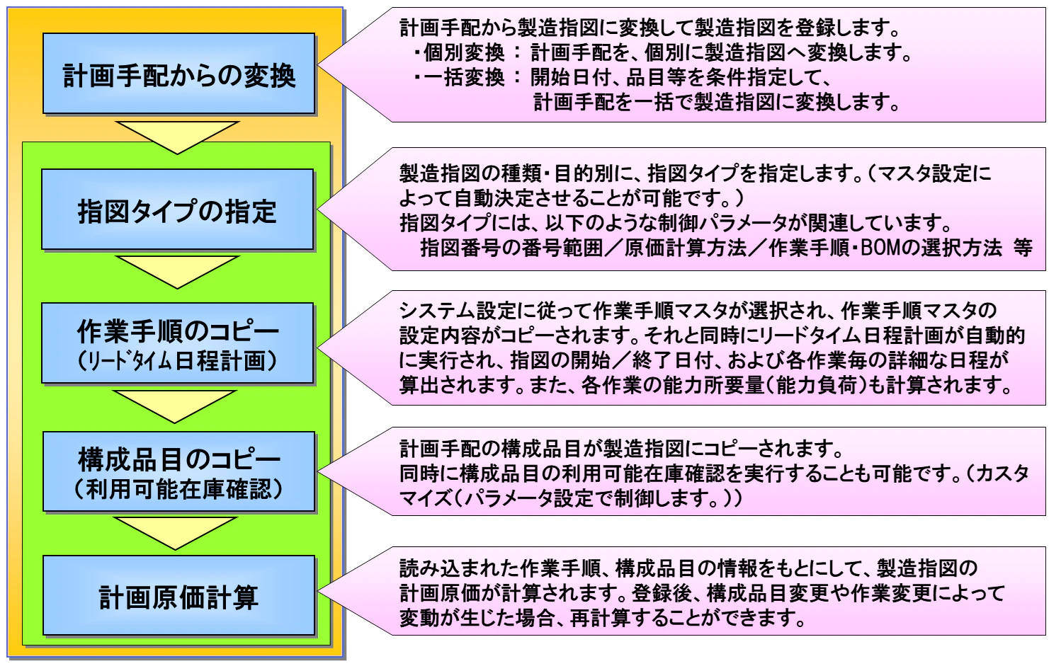 製造指図の登録 ~ 発行3.png