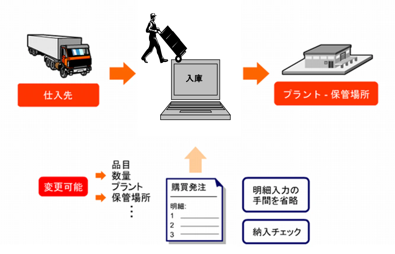 入庫.png