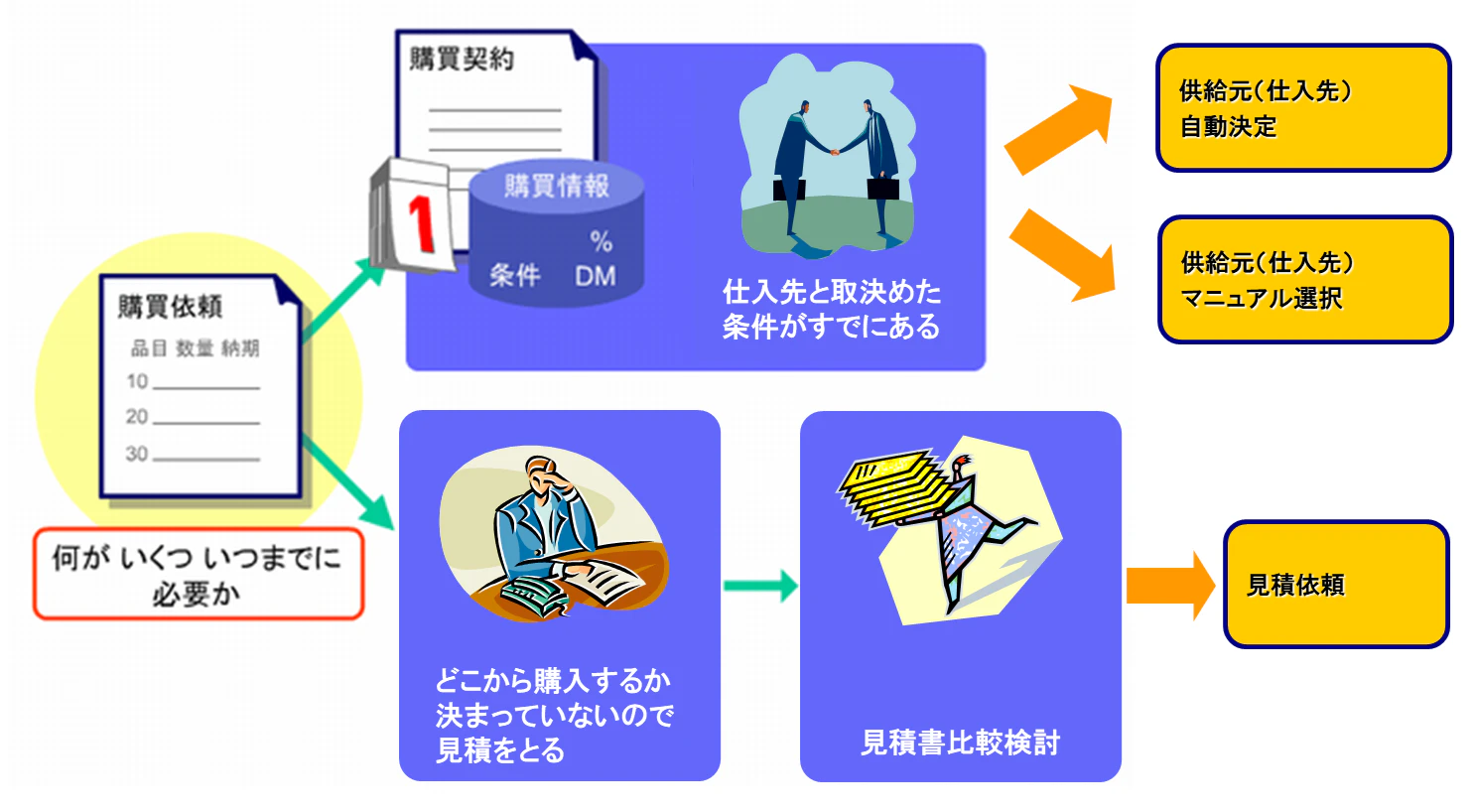 供給元決定1.png