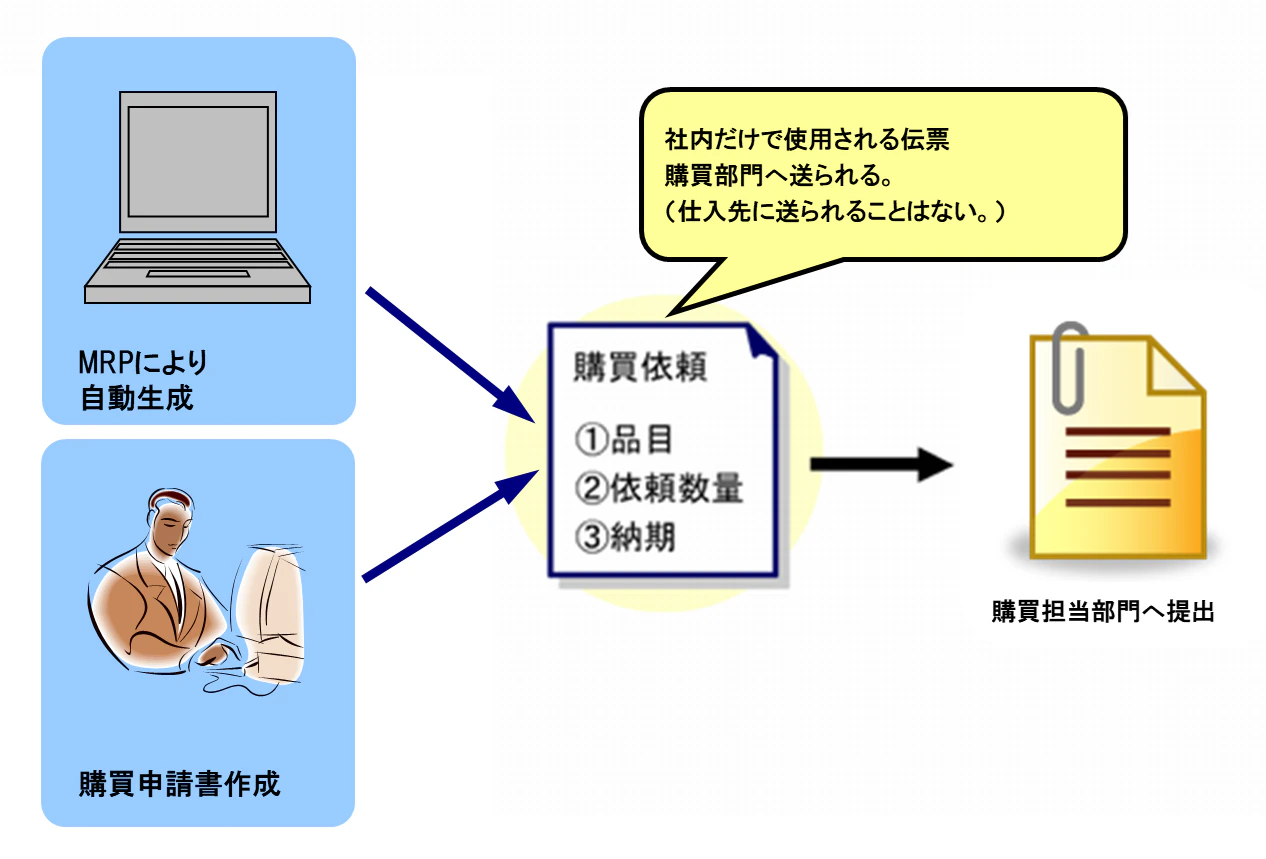 購買依頼.png