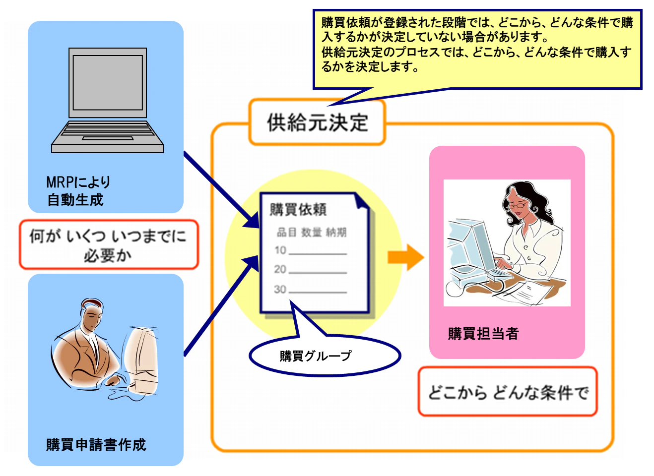 供給元決定.png