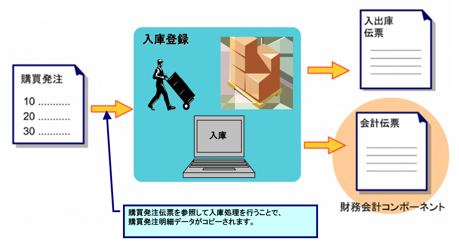 入庫1.png