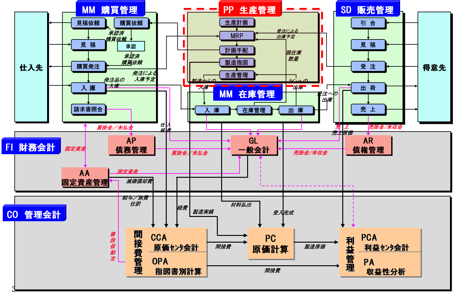 全体機能関連図.png
