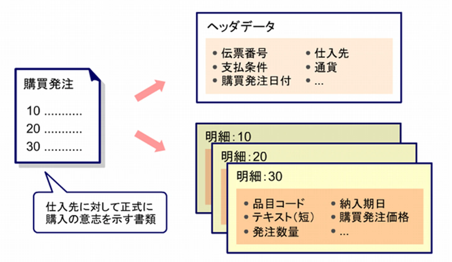 購買発注1.png