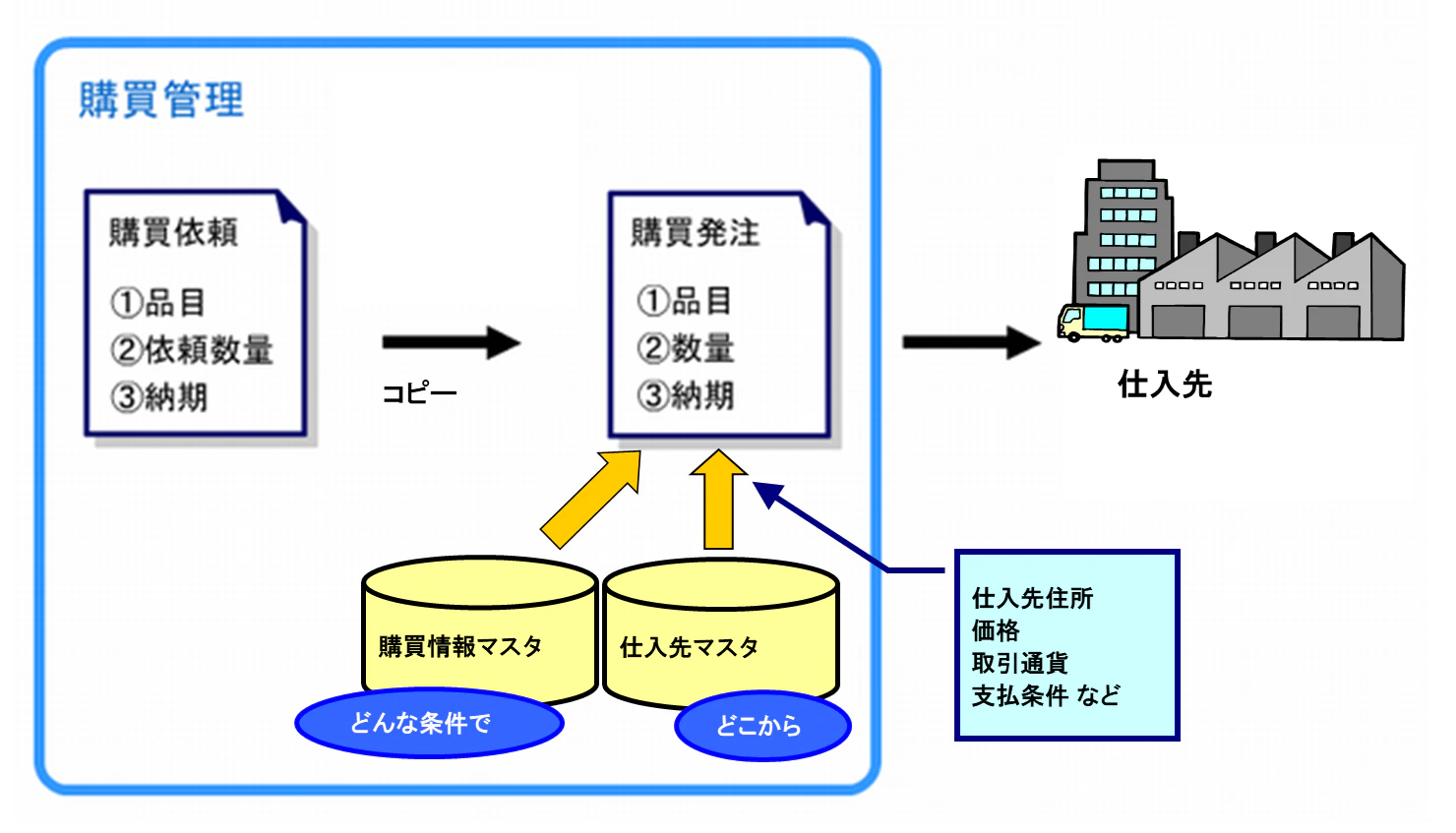 購買発注.png