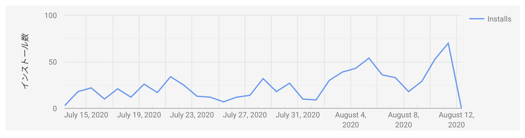 スクリーンショット 2020-08-13 22.52.27.png