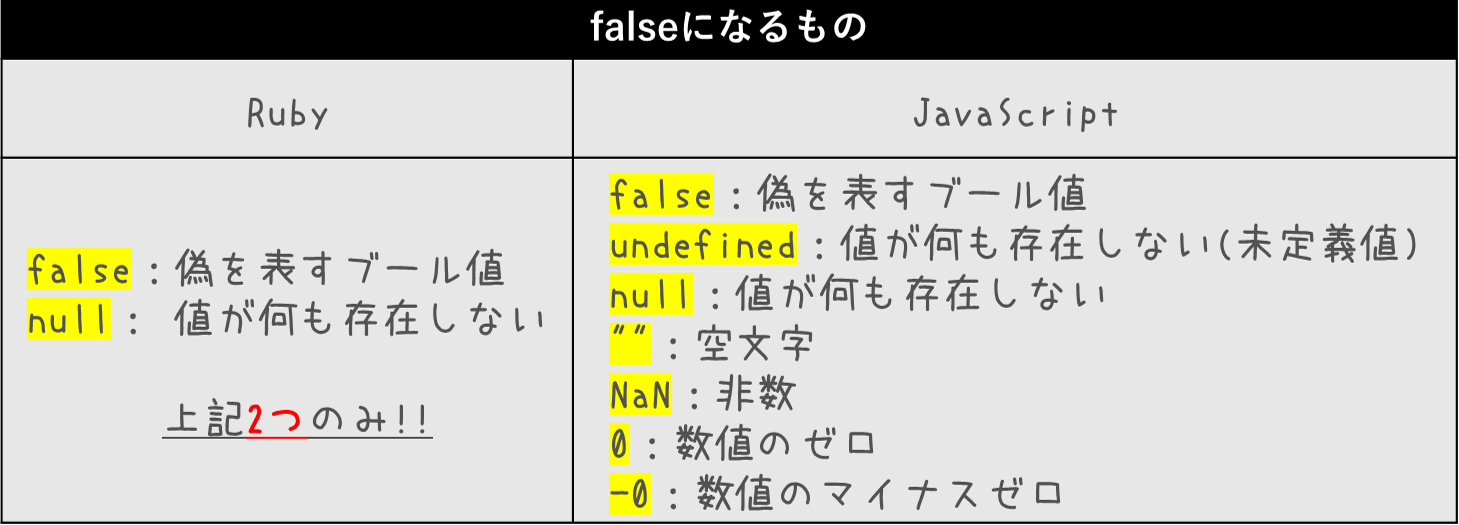 false例.png