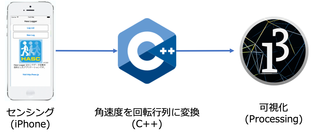 システムフロー