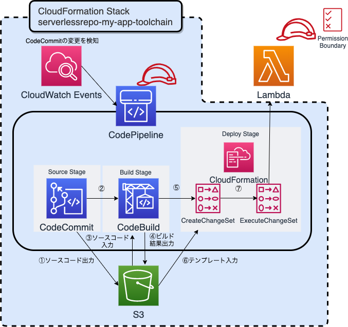 codepipeline_tutorial_1-2.png