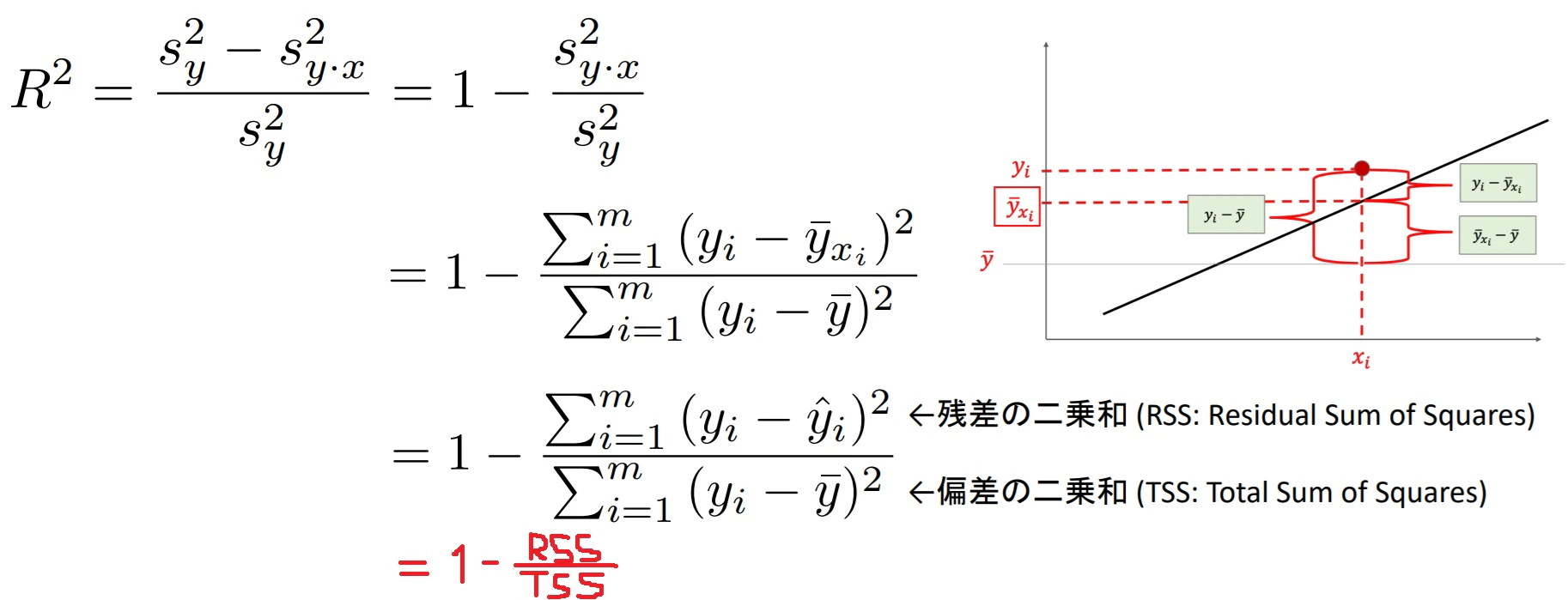 R-squared_RSS_and_TSSjpg.jpg