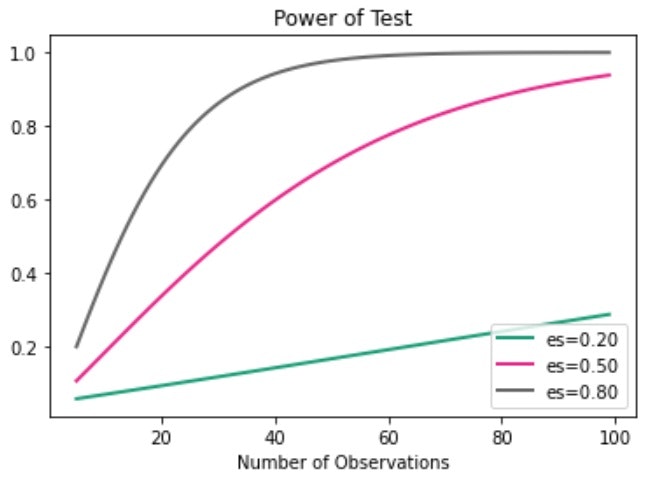 stats_test_power_plot.jpg