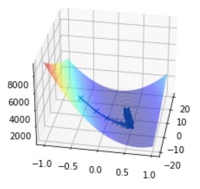 3d_transition_gradient_descent.jpg