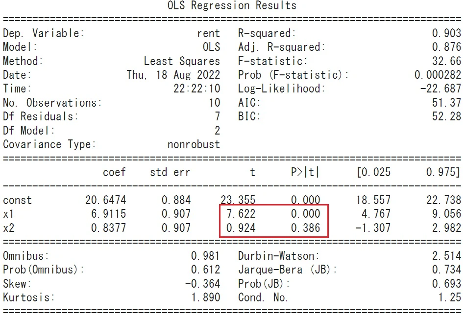OLS_pairplot(df)_standard.jpg