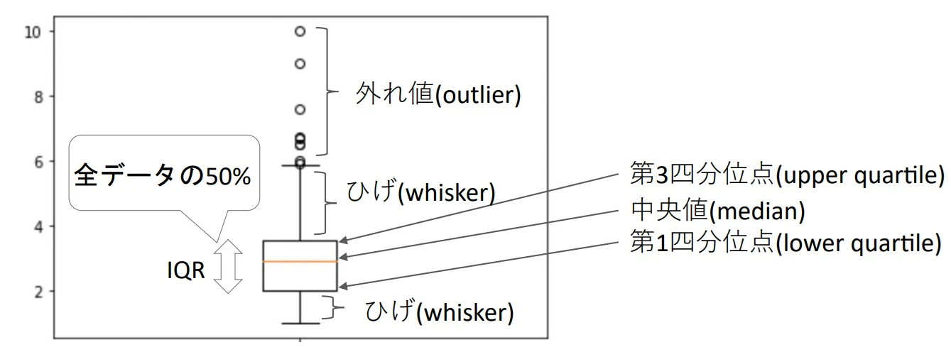 stats_boxplot.jpg