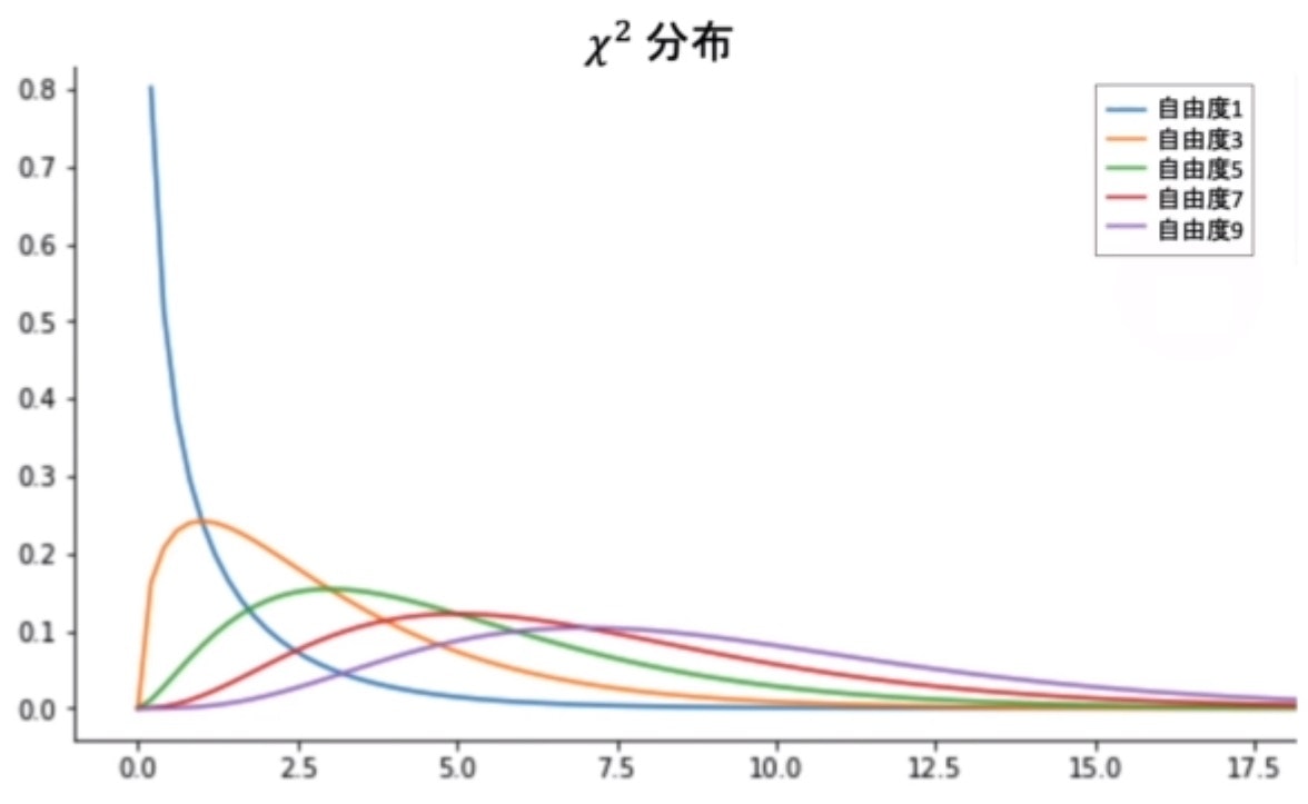 stats_test_chi_squared_graph.jpg