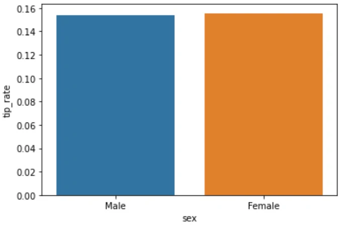 statistics_median().jpg
