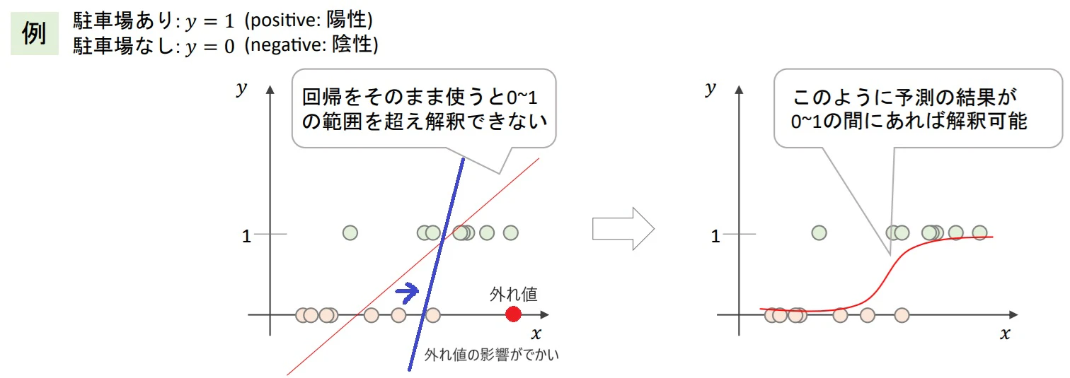 classifier_regression_image.jpg