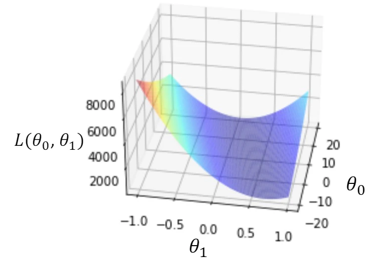 MSE_3D_graph.jpg