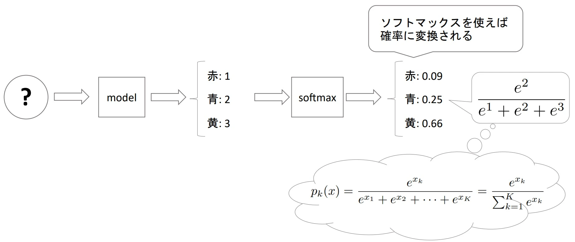 example_softmax_function_formula.jpg