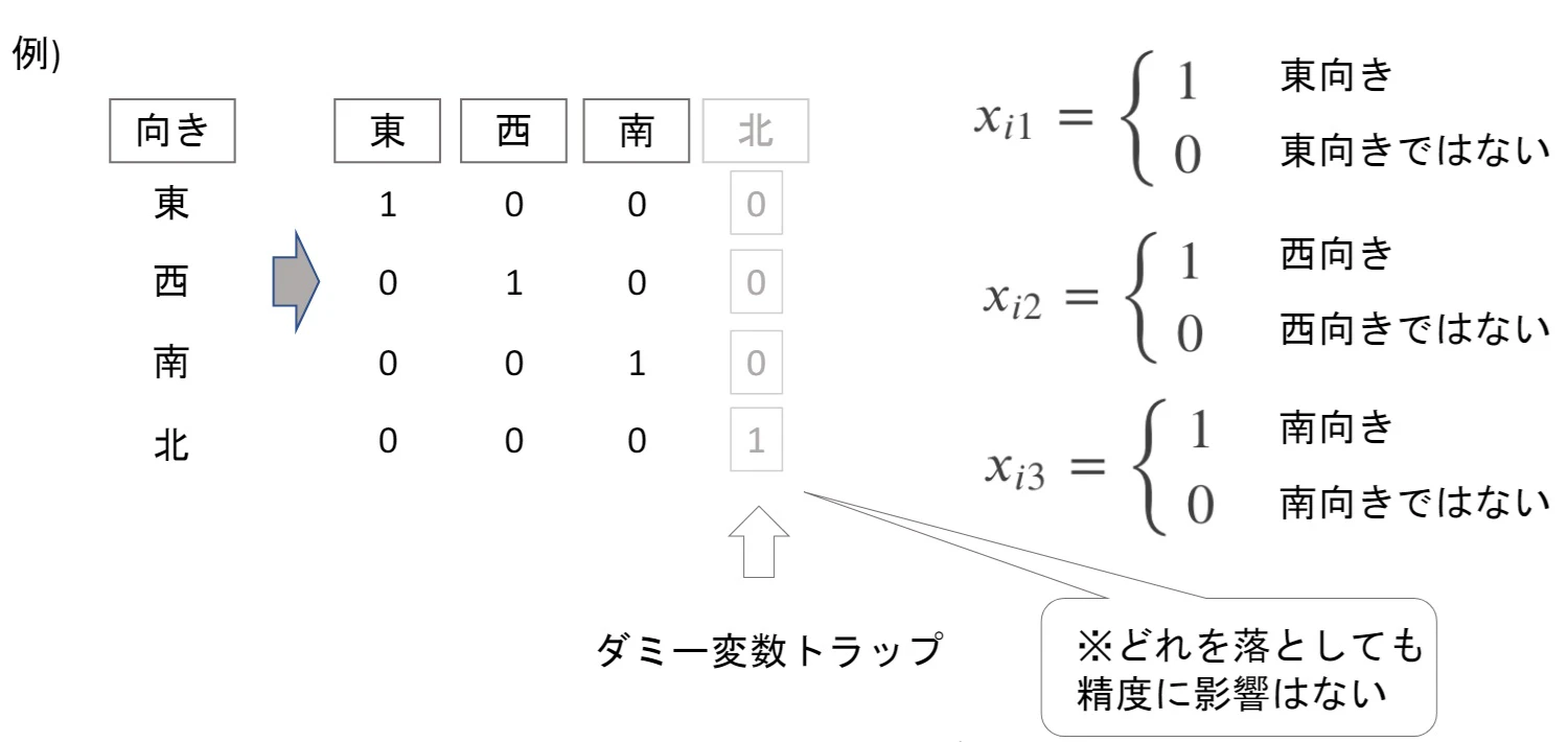 explain_one_hot_encoding2.jpg