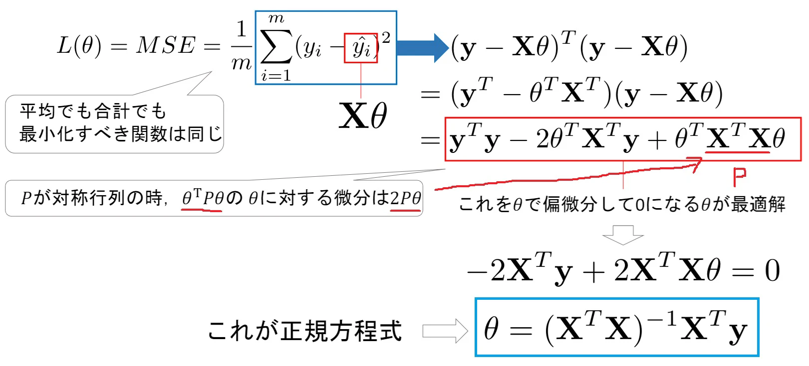 normal_equation.jpg