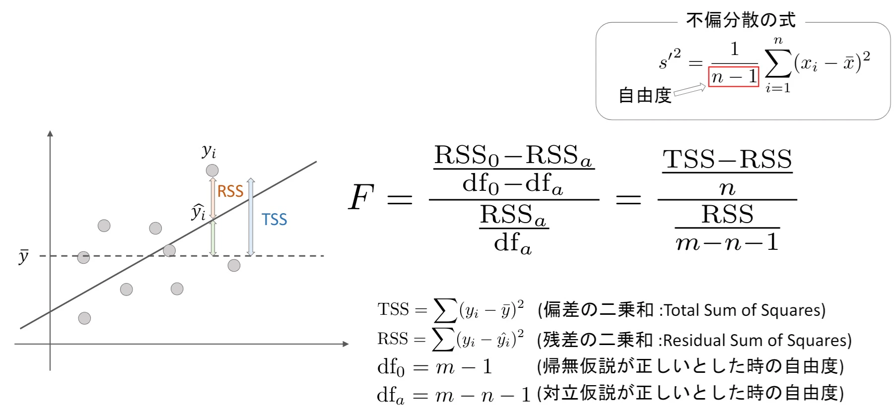RSSo_and_RSSa_F_test.jpg