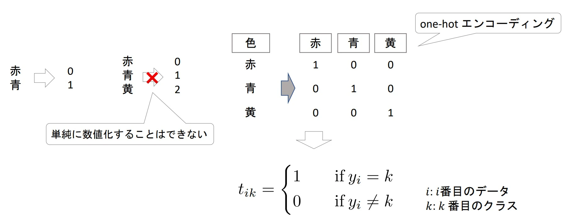 encode_objective_variable.jpg