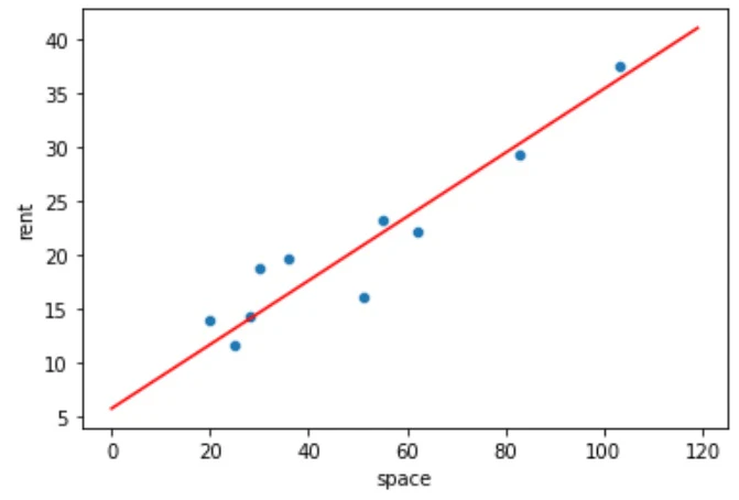 result_linear_regression.jpg