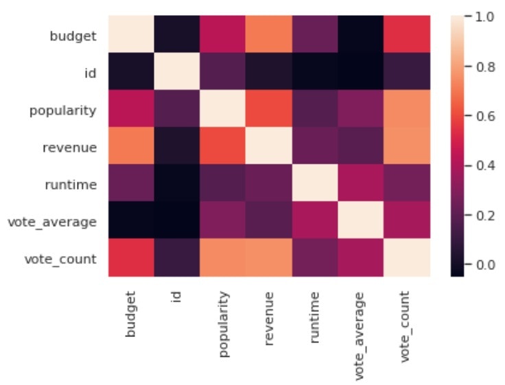 sns.heatmap().jpg