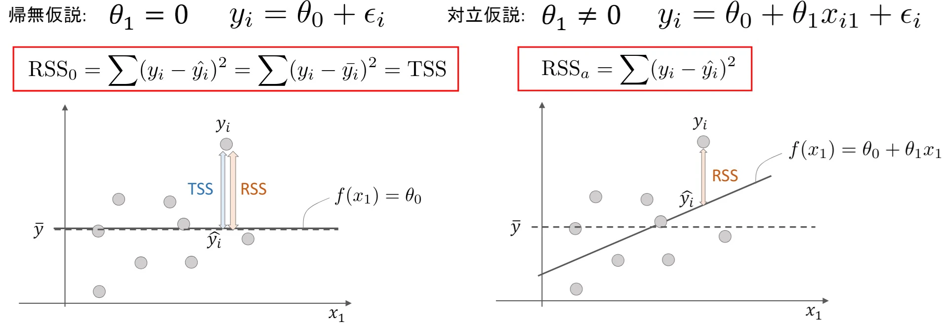 RSS_example_F_test.jpg
