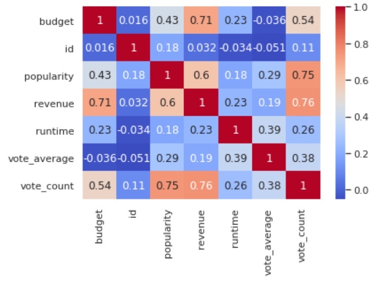 sns.heatmap(annot, cmap).jpg