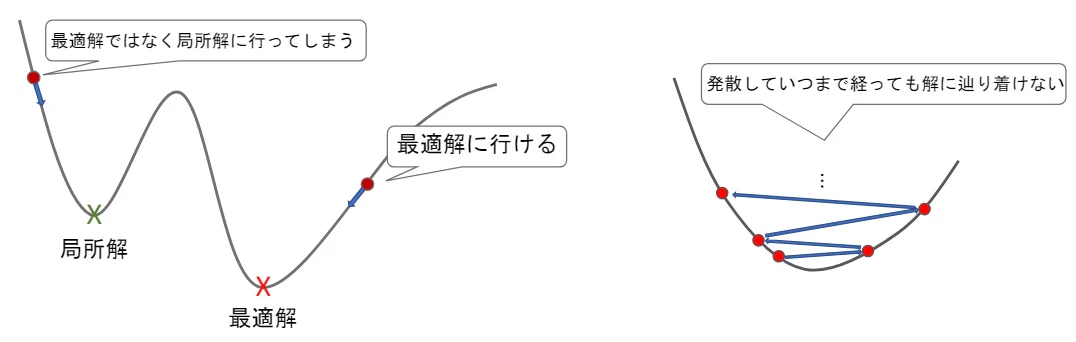 warning_gradient_descent.jpg