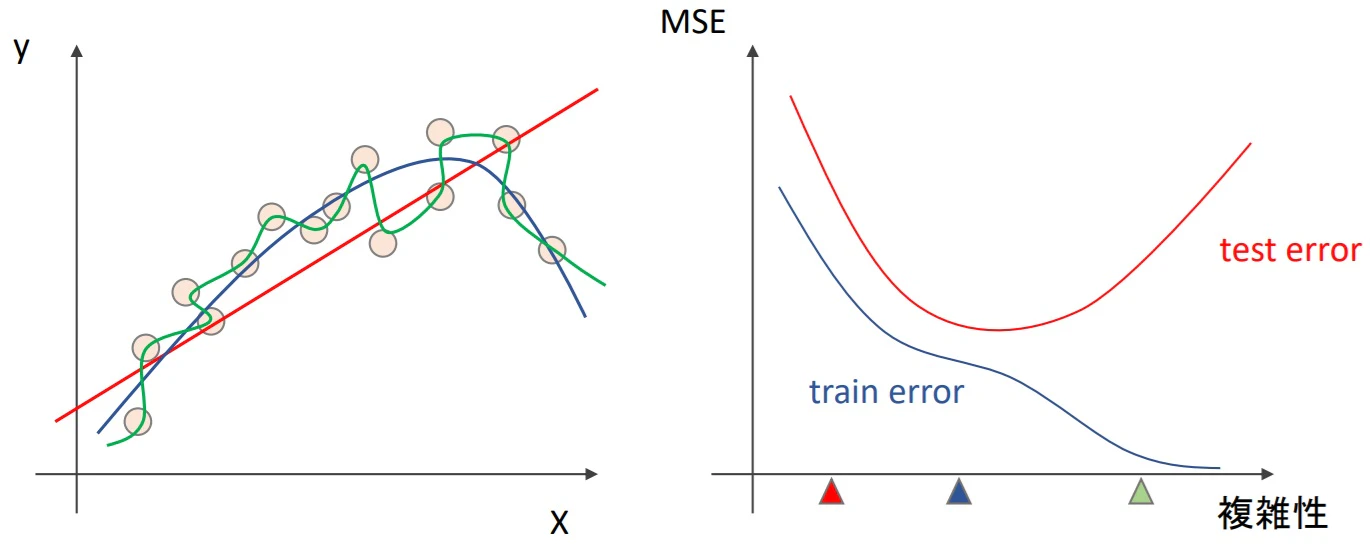 bias-variance.jpg