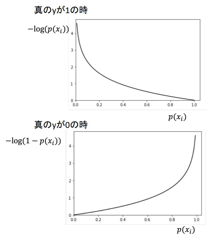 lod_loss_graph_image.jpg