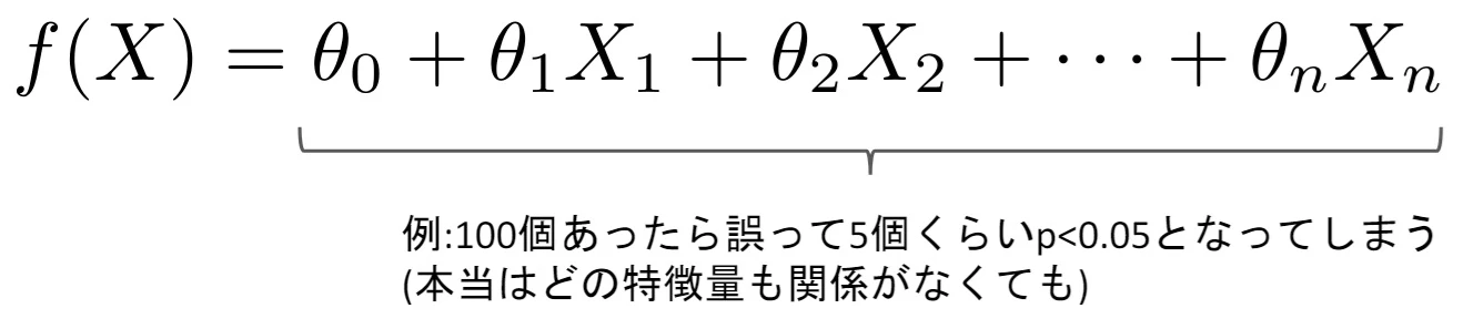 Error_of_the_first_kind.jpg