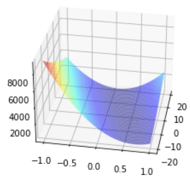3d_gradient_descent.jpg