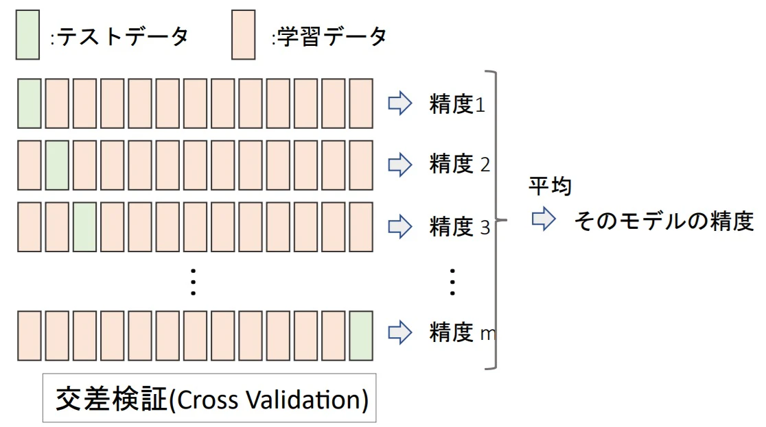 Cross_Validation.jpg