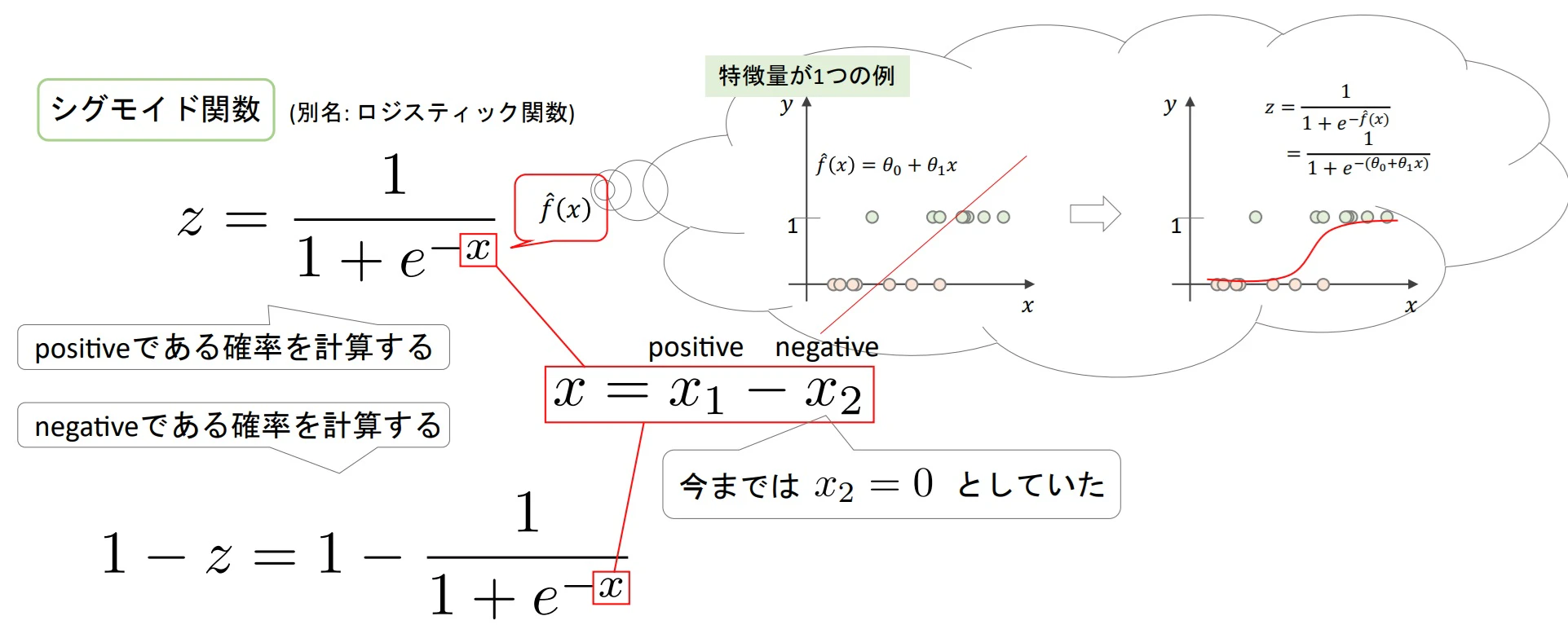 example_sigmoid_function.jpg