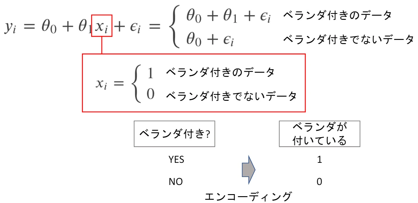 explain_one_hot_encoding1.jpg